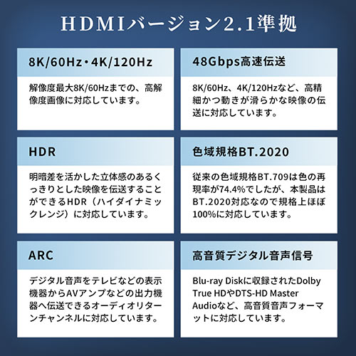 HDMIケーブル 10m（光ファイバー・スリム・ロング・8K・4K・パソコン・テレビ）