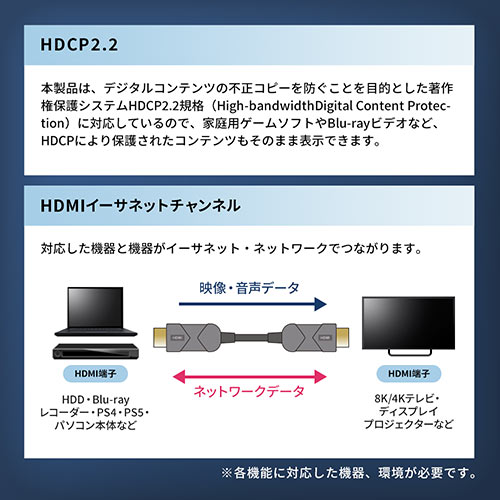 HDMIケーブル 10m（光ファイバー・スリム・ロング・8K・4K・パソコン・テレビ）