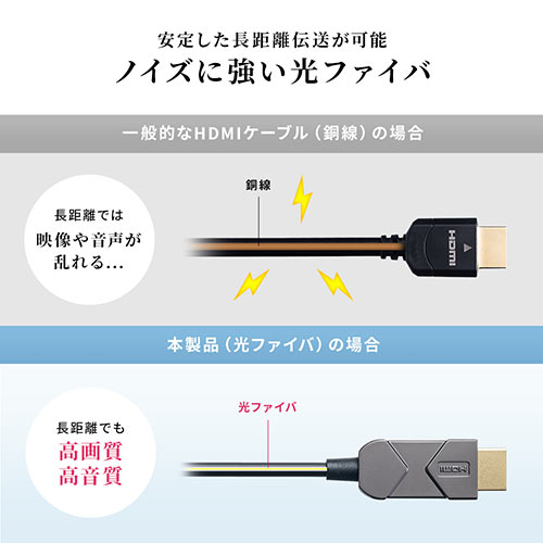 HDMIケーブル 10m（光ファイバー・スリム・ロング・8K・4K・パソコン・テレビ）