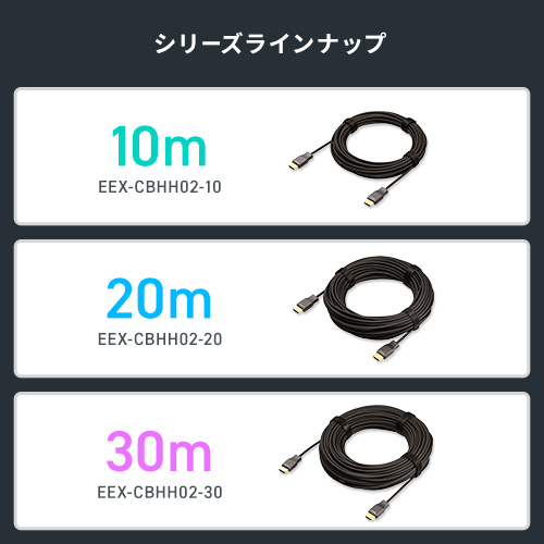 HDMIケーブル（20m・8K・4K・光ファイバ・スリム・柔らかい・規格・2.1・ハイスピード・PC・TV・おすすめ）