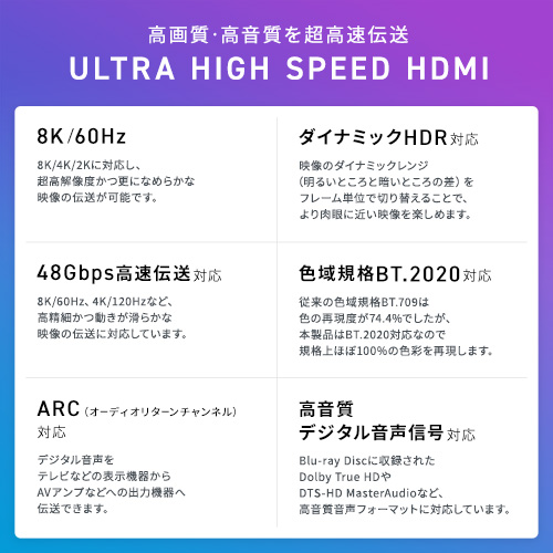 HDMIケーブル（20m・8K・4K・光ファイバ・スリム・柔らかい・規格・2.1・ハイスピード・PC・TV・おすすめ）