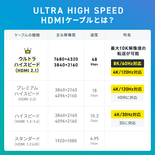 HDMIケーブル（20m・8K・4K・光ファイバ・スリム・柔らかい・規格・2.1・ハイスピード・PC・TV・おすすめ）