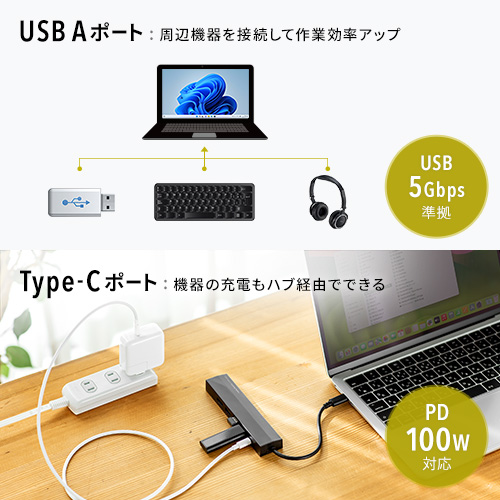 ドッキングステーション（タイプCハブ・ノートPC・ケーブル長め・LAN・HDMI・switch・おすすめ）EEX-HBC01BK ビルドアップストア