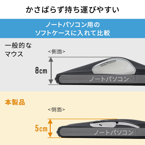 【期間限定SALE】ワイヤレスマウス(Bluetooth・充電式・おすすめ・おしゃれ・人気・薄型・携帯用・複数台・Mac・Android・スマホ・タブレット・ホワイト）EEX-MABT01WH