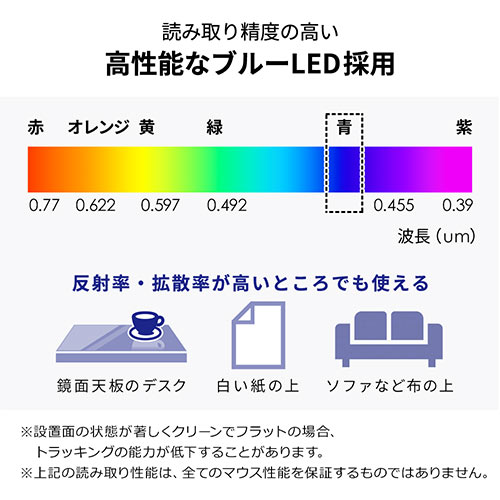 ワイヤレスマウス(Bluetooth・おすすめ・おしゃれ・人気・多ボタン・ブルーLED・モバイル・電池・iPad・Android・Mac・Windows・ガンメタ）EEX-MABT158GM