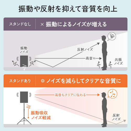 スピーカースタンド（三脚・高さ調整・伸縮・高い・大型・クランプ・ネジ・固定・拡声器・おすすめ）