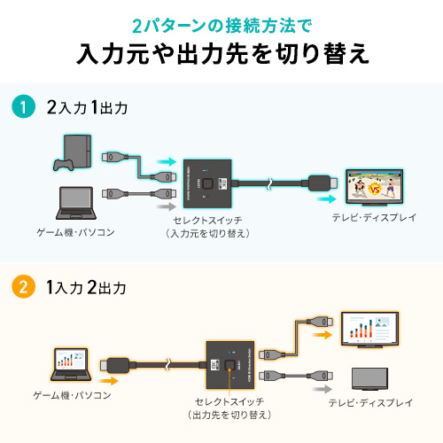 HDMI切替器（8K・4K・電源不要・2入力1出力・2出力・HDCP・セレクター・スイッチャー・PS5・PS4・おすすめ）