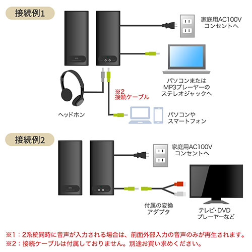 スピーカー（テレビ・PC対応・10W）