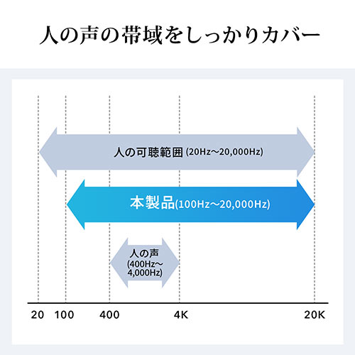 スピーカー（テレビ・PC対応・10W）