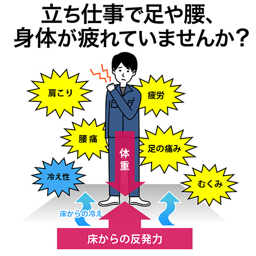 疲労軽減マット(腰痛対策・滑り止め・立ち仕事対策・耐水・耐油・耐菌性・幅60cm・倉庫・レストラン・飲食店・ブラック） MAT00