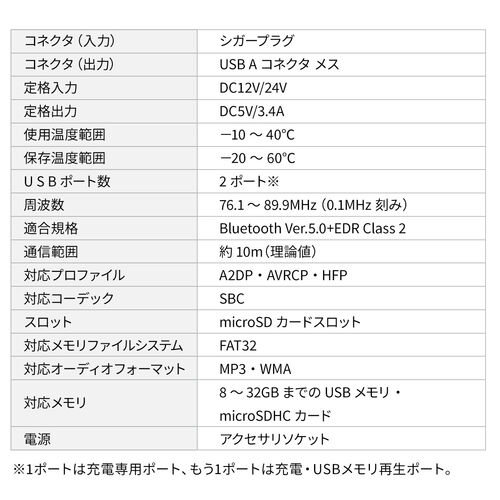 FMトランスミッター（Bluetooth接続・ハンズフリー・USB充電・音楽再生・microSD・車載充電器・シガーソケット ）