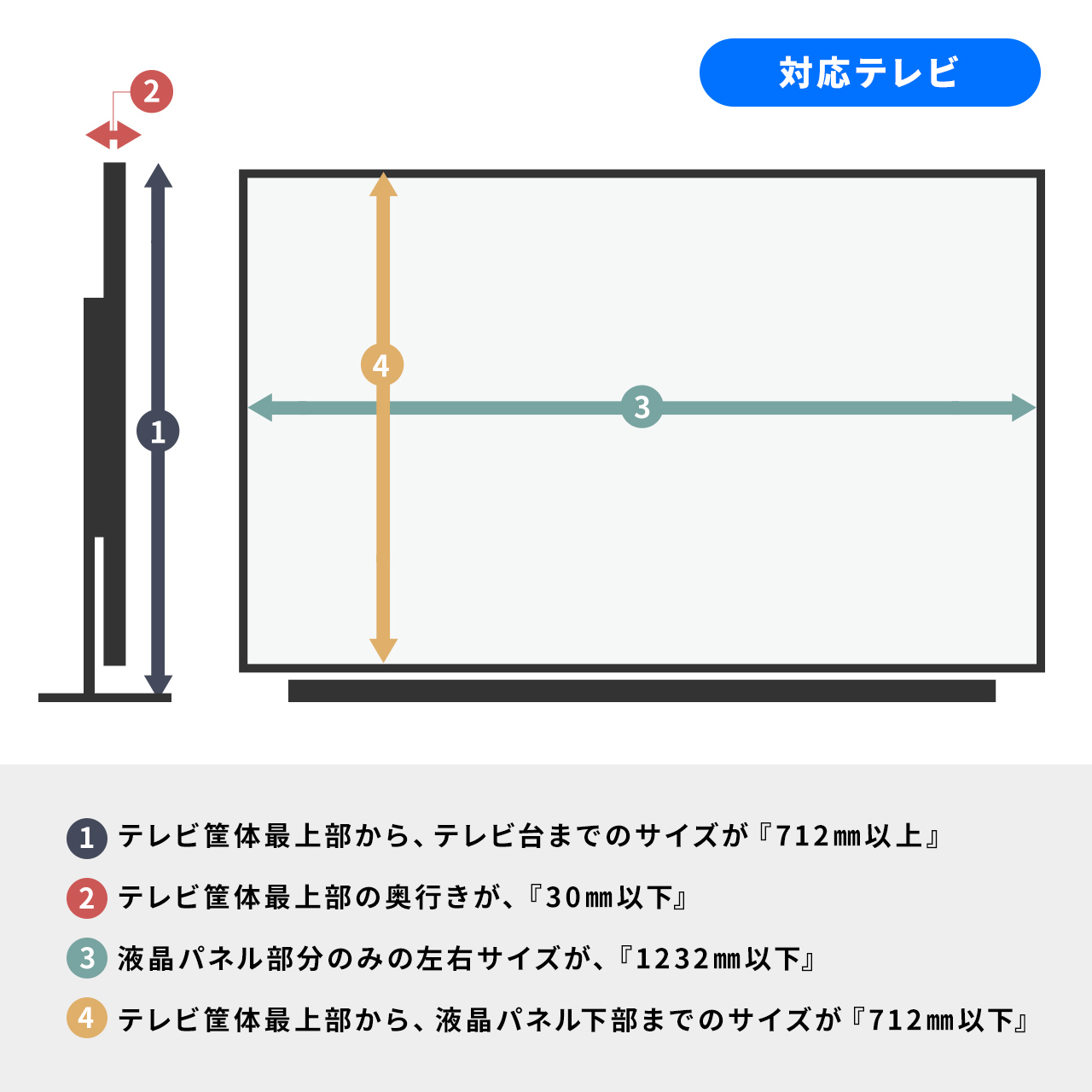 テレビ保護パネル(55インチ・フィルター・カバー・傷防止・画面保護・簡単取付・アクリル・おすすめ・赤ちゃん） CRT018