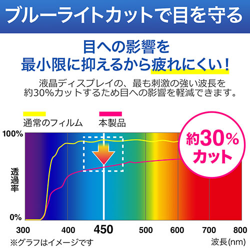 液晶保護フィルター（プライバシー・ブルーライトカット・のぞき見防止・13.3インチワイド）