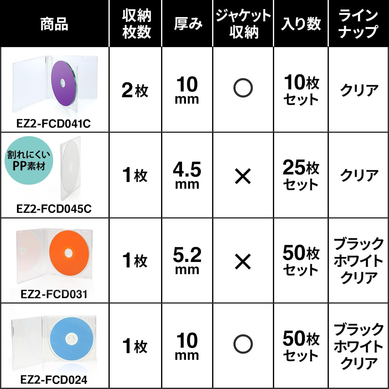 スーパースリムDVD・CD・ブルーレイケース（プラケース・ブラック・薄型5.2mm・100枚）