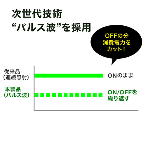 レーザーポインター（グリーンレーザー・ポインター長寿命・80時間連続照射・エメラルドグリーン・耐寒・PSC認証・電池式） EZ2-LPP036 サンワサプライ