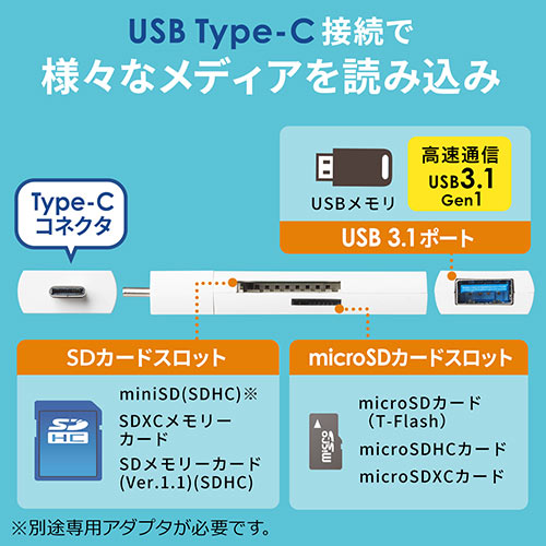 USB Type-Cカードリーダー(SD・microSD・USBハブ・スライドキャップ）