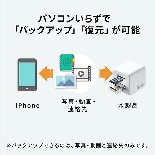 Qubii キュービー（iPhoneカードリーダー・バックアップ・microSD・充電・カードリーダー）