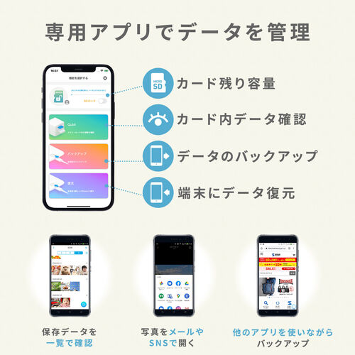 Qubii Duo Type-C接続 iPhone iPad iOS Android 自動バックアップ（USB Type-C・microSDカードリーダー機能・容量不足解消・ホワイト）