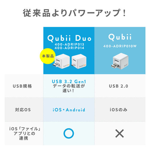 Qubii Duo Type-C接続 iPhone iPad iOS Android 自動バックアップ（USB Type-C・microSDカードリーダー機能・容量不足解消・ホワイト）