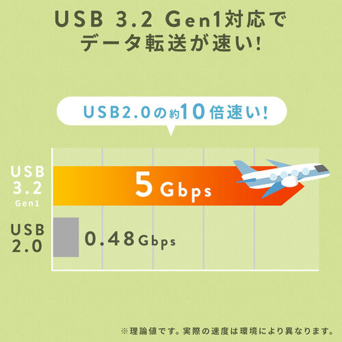 Qubii Duo Type-C接続 iPhone iPad iOS Android 自動バックアップ（USB Type-C・microSDカードリーダー機能・容量不足解消・ホワイト）