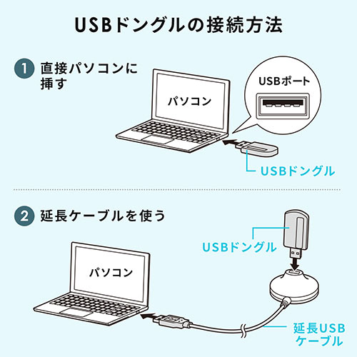 バーコードリーダー（qrコードリーダー・バーコードスキャナー・無線・Bluetooth・USB接続・USB充電・2次元・１次元・液晶画面付き・耐衝撃・おすすめ・ブラック） BCR005