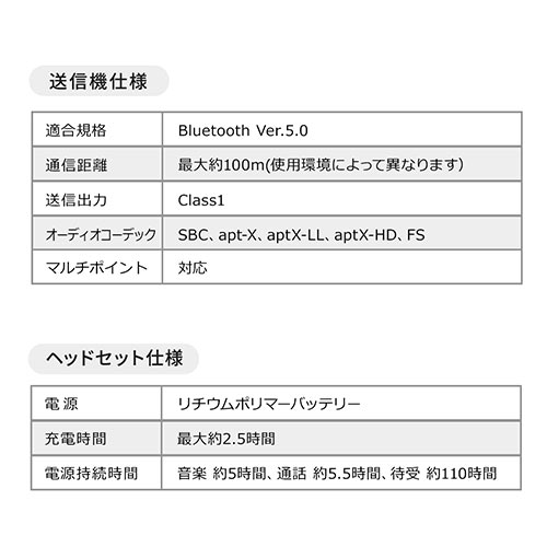 オープンイヤーイヤホン(ワイヤレス・ヘッドセット・テレビ用・bluetooth5.0・トランスミッター・2台同時接続）