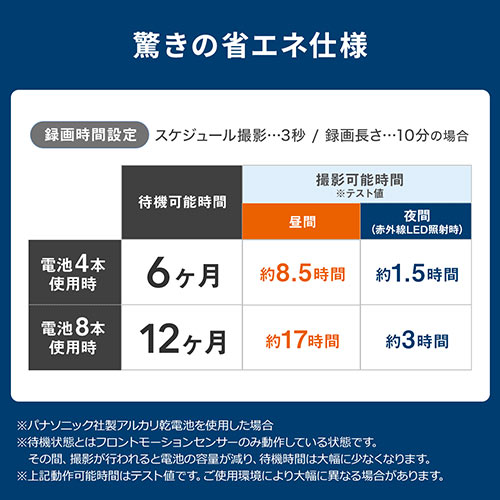 トレイルカメラ（4K・防犯カメラ・監視カメラ・セキュリティカメラ・屋外・暗視・広角・タイムラプス・ループ録画・乾電池式・防水防塵・IP66・家庭用） CAM091