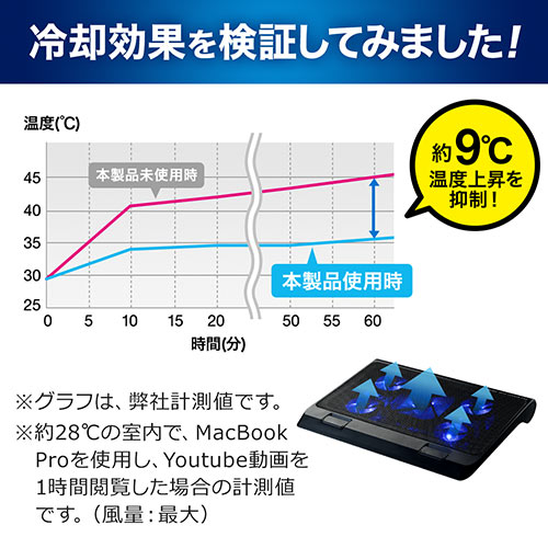 ノートパソコンクーラー（冷却台・静音・17インチ対応・5ファン・USB給電・無段階風量調節・3段階角度調節・LEDライト付き） CLN025