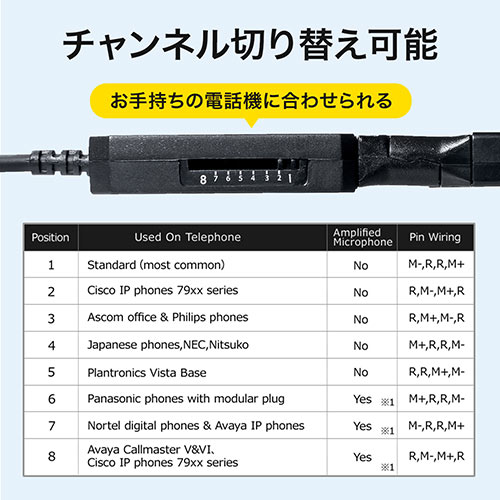 ヘッドセット（固定電話用・RJ-9接続・マイク・コールセンター・両耳タイプ）