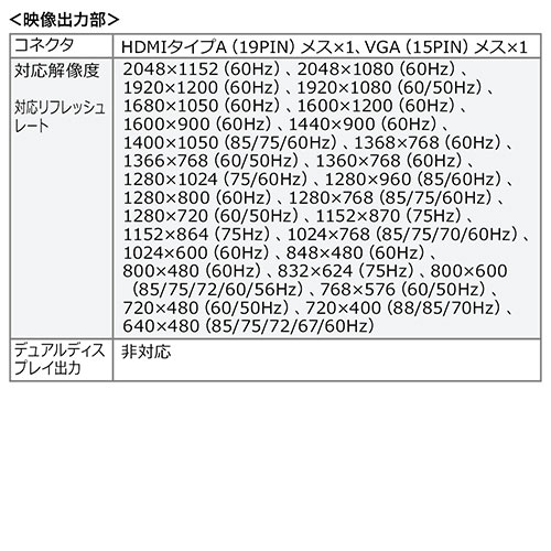 ドッキングステーション（USBハブ・USB3.0・ディスプレイ接続・HDMI/VGA・ギガビット対応・LAN・Windows専用） HUB031 サンワサプライ