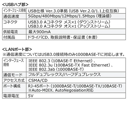 ドッキングステーション（USBハブ・USB3.0・ディスプレイ接続・HDMI/VGA・ギガビット対応・LAN・Windows専用） HUB031 サンワサプライ