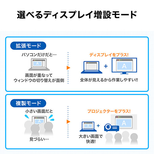 ドッキングステーション（USBハブ・USB3.0・ディスプレイ接続・HDMI/VGA・ギガビット対応・LAN・Windows専用） HUB031 サンワサプライ