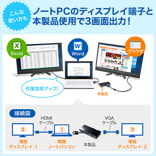 ドッキングステーション（USBハブ・USB3.0・ディスプレイ接続・HDMI/VGA・ギガビット対応・LAN・Windows専用） HUB031 サンワサプライ