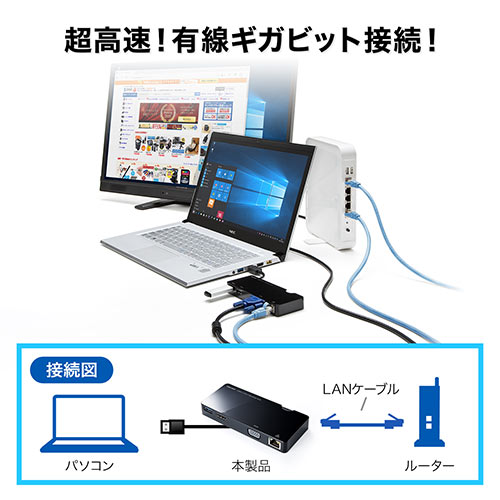 ドッキングステーション（USBハブ・USB3.0・ディスプレイ接続・HDMI/VGA・ギガビット対応・LAN・Windows専用） HUB031 サンワサプライ