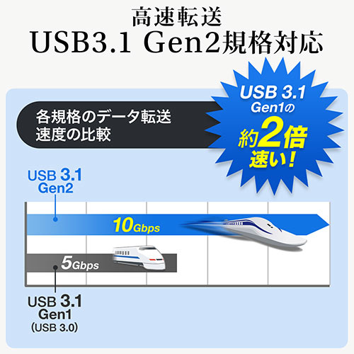 USB Type-Cハブ（4ポート・USB3.1 Gen2・セルフパワー・ブラック）