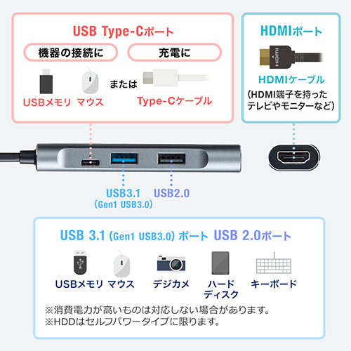 ドッキングステーション（USBハブ・タイプCハブ・PD充電・60W対応・HDMI・MacBook・iPad Pro・4K・AIIｙ・Steam Deck・USB・アルミ・ガンメタ） HUB086GM