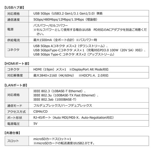 Surface Pro 9用ハブ（タイプCハブ・ドッキングステーション・ドッキングハブ・USBハブ・HDMI出力・LAN搭載・拡張対応・microSD対応・専用設計） HUBCP26S