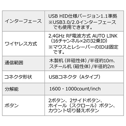 ワイヤレスマウス(無線・2.4G・ブルーLED・5ボタン・DPI切替・エルゴノミクス・人間工学・電池式・シルバー)