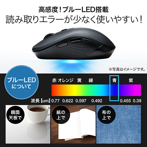 ワイヤレスマウス(無線・2.4G・ブルーLED・5ボタン・DPI切替・ラバー塗装・左右対称・電池式・中型・名入れ対応・レッド)