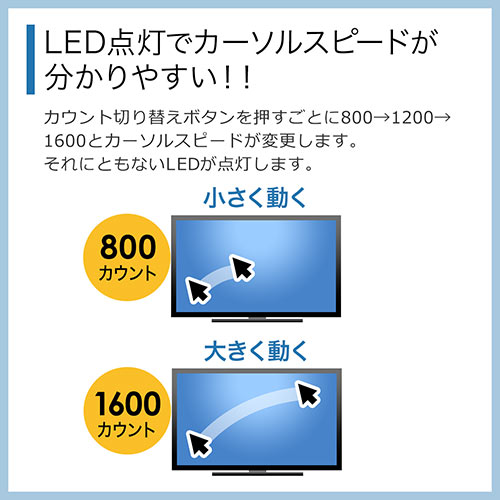 ワイヤレスマウス(無線・ブルーLED・5ボタン・DPI切替・ラバー塗装・左右対称・電池式・中型・多ボタンマウス・左利き・コスパ最強・ブラック)