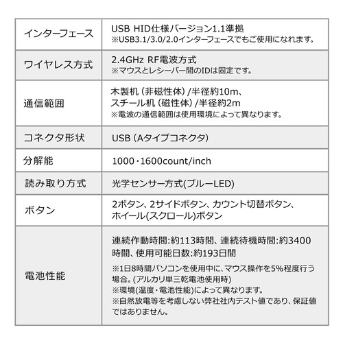 ワイヤレスマウス(無線・2.4G・静音・ブルーLED・5ボタン・DPI切替・電池式・中型・ブラック) EZ4-MAW154BK サンワサプライ