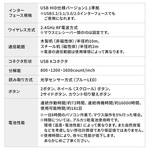 ワイヤレスマウス（USB A・無線・小型・5ボタン・戻る進む・アルミホイール・静音・ALUmini・ブラック）