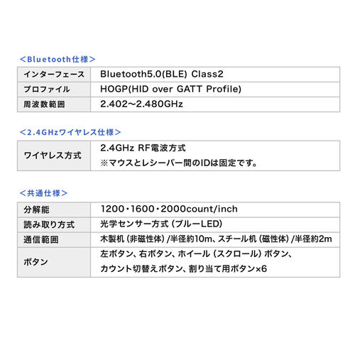 ワイヤレスマウス(Bluetooth・充電式・おすすめ・おしゃれ・人気・液晶画面付き・9ボタン・ボタン割り当て機能・エルゴノミクス・充電式・ブラック) MAWBT171