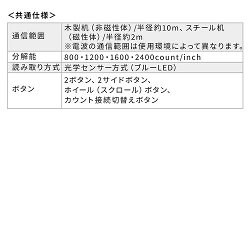 ワイヤレスマウス(Bluetooth・充電式・おすすめ・おしゃれ・人気・静音マウス・充電・スマホスタンド付き ・ブラック） MAWBT172BK