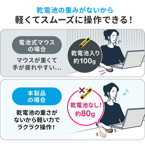 ワイヤレスマウス(Bluetooth・充電式・おすすめ・おしゃれ・人気・マルチペアリング・最大4台・静音ボタン・5ボタン・ブラック）MAWBT175