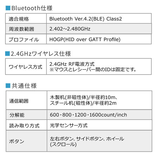 ワイヤレスマウス(Bluetooth・おすすめ・おしゃれ・人気・トラックボールマウス・静音・5ボタン・光学式センサー・電池式・ブラック） MAWBTTB138