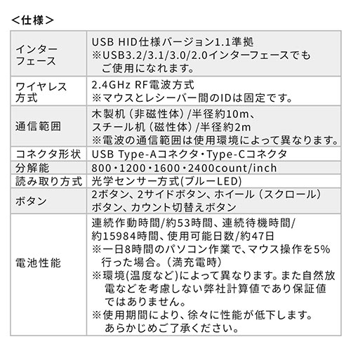 ワイヤレスマウス 充電マウス コンボマウス Type-C Type-A 静音マウス 充電式 スマホスタンド付き ポーチ付き