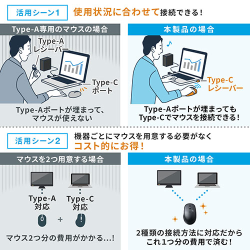 ワイヤレスマウス 充電マウス コンボマウス Type-C Type-A 静音マウス 充電式 スマホスタンド付き ポーチ付き