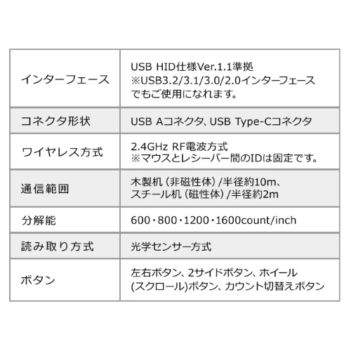 トラックボールマウス （ワイヤレス・NOVA・静音・5ボタン・充電式・34mmボール・カウント切り替え・2.4GHzワイヤレス・USB・タイプC） MAWTB168