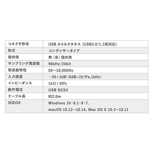 PCマイク（USB・無指向性・全指向性・Web会議・小型・ピンマイク・クリップ・高音質・Skype・Zoom・Teams）